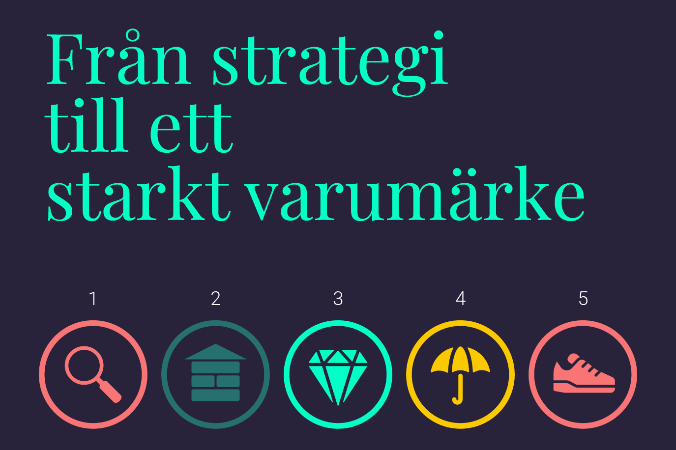 Varumärkesutveckling